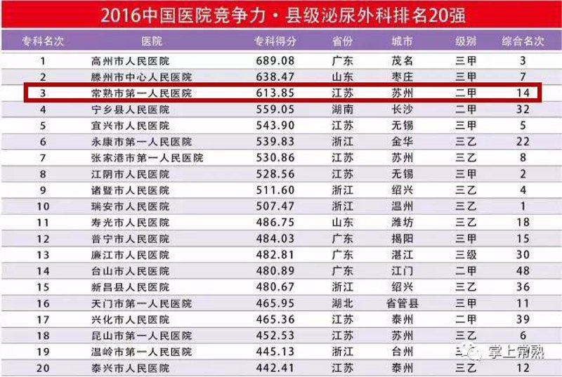 泌尿外科与肾内科的区别是什么？